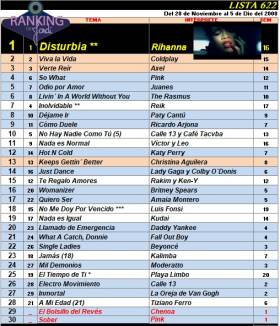 Ranking 622 de 2008